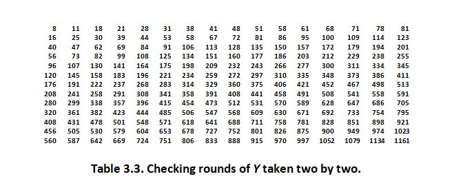 computing prime numbers, first step